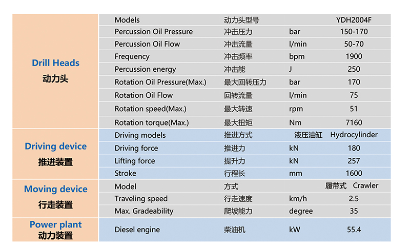 鉆機(jī)臺架鉆